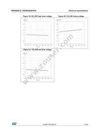 VND5004ASP30-E Datasheet Page 17