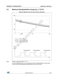 VND5004ASP30-E Datasheet Page 19