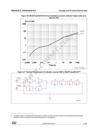 VND5004ASP30-E Datasheet Page 21