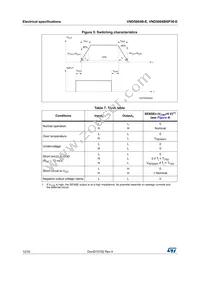 VND5004BSP30-E Datasheet Page 12
