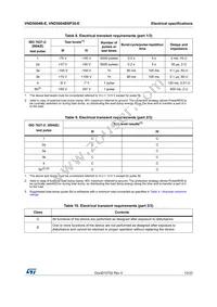 VND5004BSP30-E Datasheet Page 13