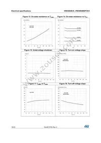 VND5004BSP30-E Datasheet Page 16