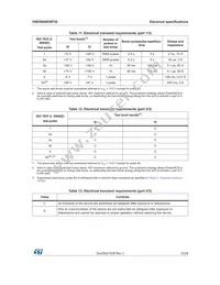 VND5004DSP30-E Datasheet Page 13