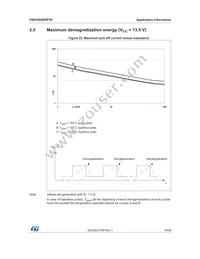 VND5004DSP30-E Datasheet Page 19