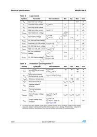 VND5012AK-E Datasheet Page 10