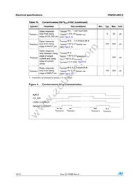 VND5012AK-E Datasheet Page 12