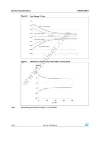 VND5012AK-E Datasheet Page 14