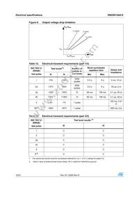 VND5012AK-E Datasheet Page 16