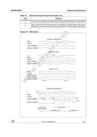 VND5012AK-E Datasheet Page 17