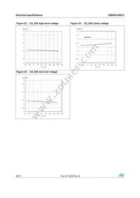 VND5012AK-E Datasheet Page 20