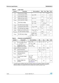 VND5025AK-E Datasheet Page 10