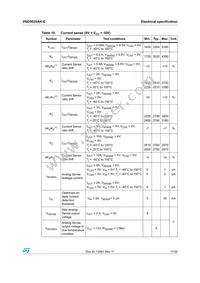 VND5025AK-E Datasheet Page 11