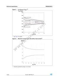 VND5025AK-E Datasheet Page 14