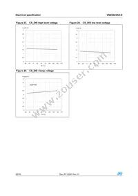 VND5025AK-E Datasheet Page 20