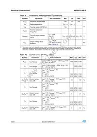 VND5025LAKTR-E Datasheet Page 10