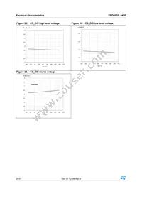 VND5025LAKTR-E Datasheet Page 20