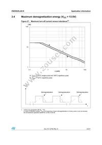 VND5025LAKTR-E Datasheet Page 23