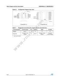 VND5050AK-E Datasheet Page 6