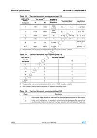 VND5050AK-E Datasheet Page 16