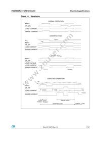 VND5050AK-E Datasheet Page 17