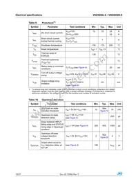 VND5050K-E Datasheet Page 10