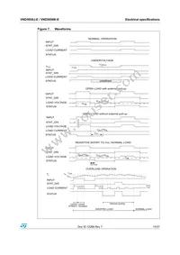 VND5050K-E Datasheet Page 15