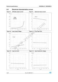 VND5050K-E Datasheet Page 16