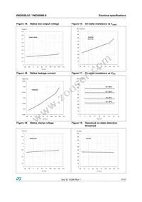 VND5050K-E Datasheet Page 17