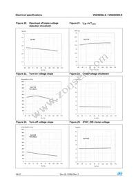 VND5050K-E Datasheet Page 18