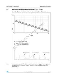 VND5050K-E Datasheet Page 23