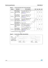 VND5160AJ-E Datasheet Page 12
