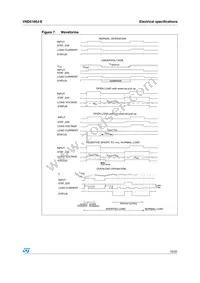 VND5160J-E Datasheet Page 15