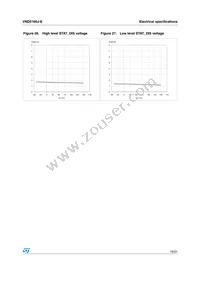 VND5160J-E Datasheet Page 19