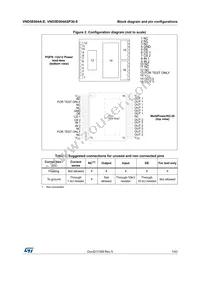 VND5E004A30-E Datasheet Page 7