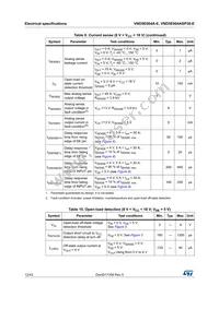 VND5E004A30-E Datasheet Page 12