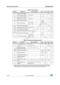 VND5E006ASP-E Datasheet Page 10