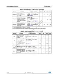 VND5E006ASP-E Datasheet Page 12