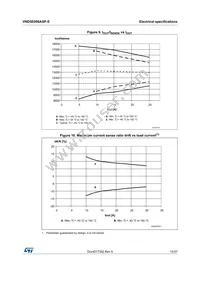 VND5E006ASP-E Datasheet Page 15