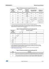 VND5E006ASP-E Datasheet Page 17