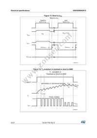 VND5E006ASP-E Datasheet Page 20