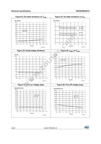 VND5E006ASP-E Datasheet Page 22