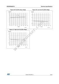 VND5E006ASP-E Datasheet Page 23