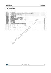 VND5E008AY-E Datasheet Page 3