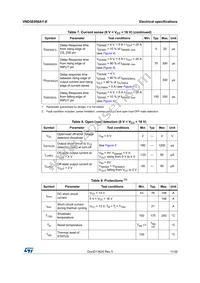 VND5E008AY-E Datasheet Page 11