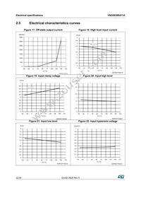 VND5E008AY-E Datasheet Page 22