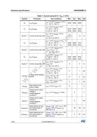 VND5E008MYTR-E Datasheet Page 10