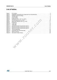 VND5E012AY-E Datasheet Page 3