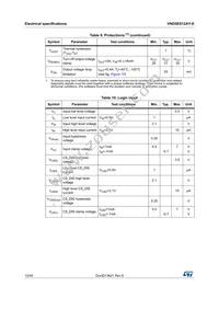 VND5E012AY-E Datasheet Page 12