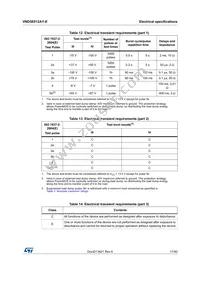 VND5E012AY-E Datasheet Page 17