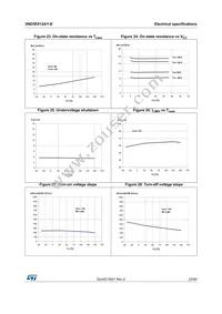 VND5E012AY-E Datasheet Page 23